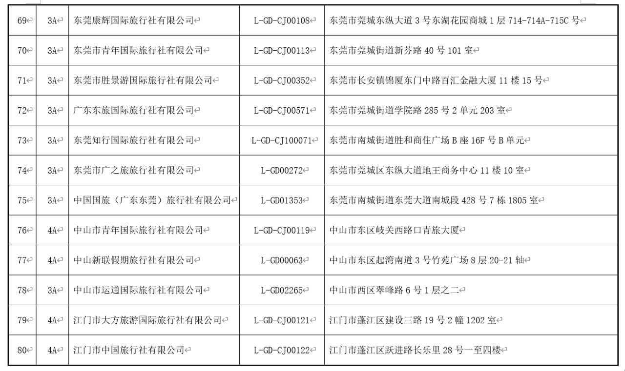 清远旅行社,清远旅行社有哪些