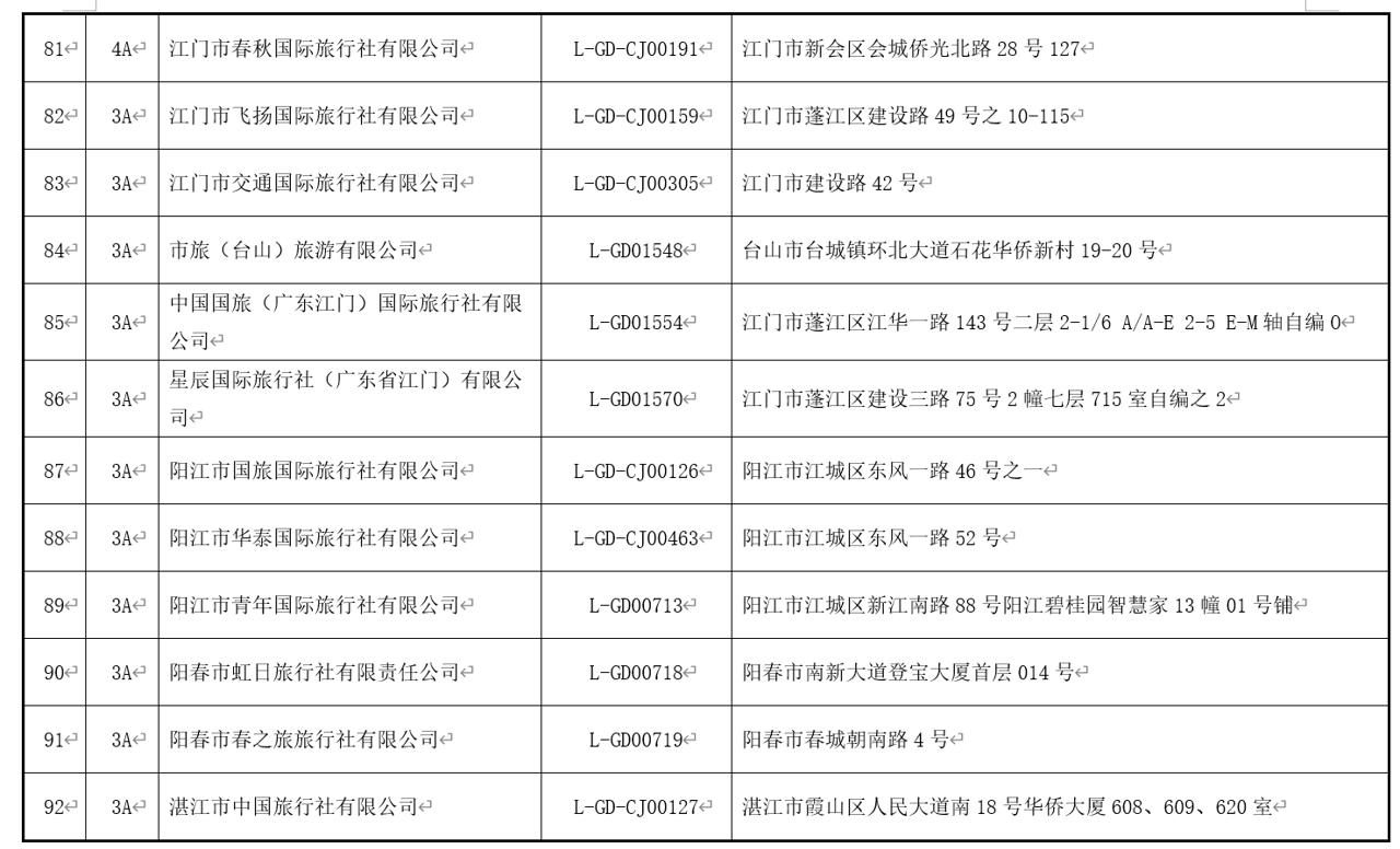 清远旅行社,清远旅行社有哪些