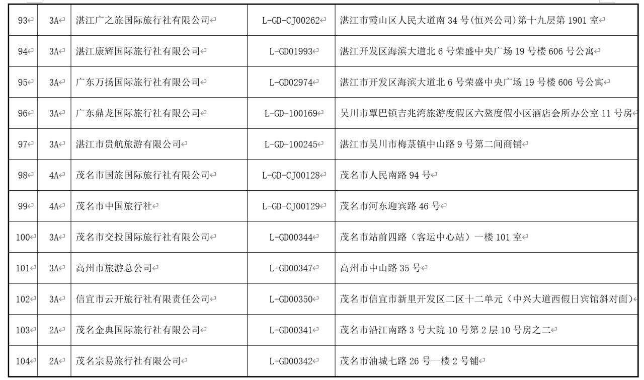 清远旅行社,清远旅行社有哪些