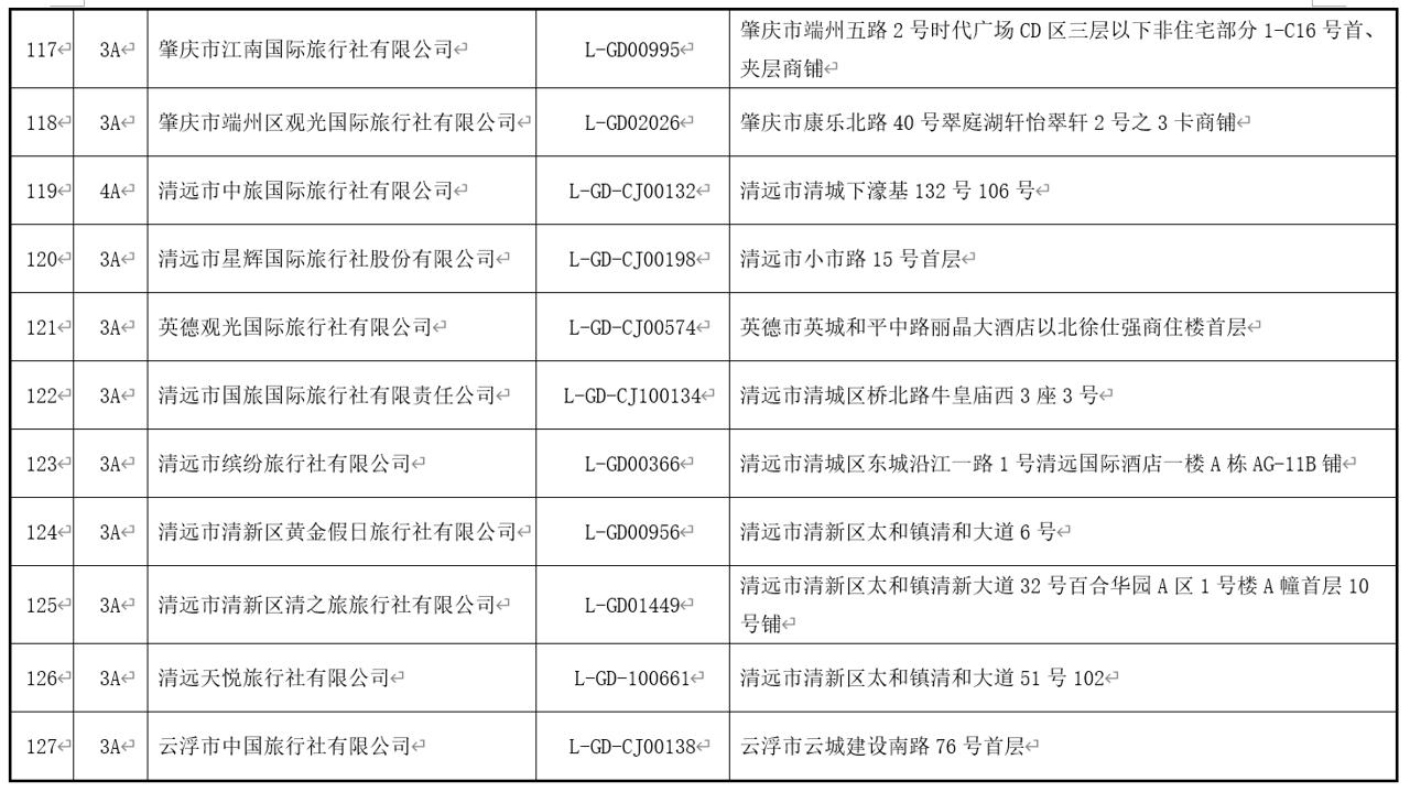 清远旅行社,清远旅行社有哪些