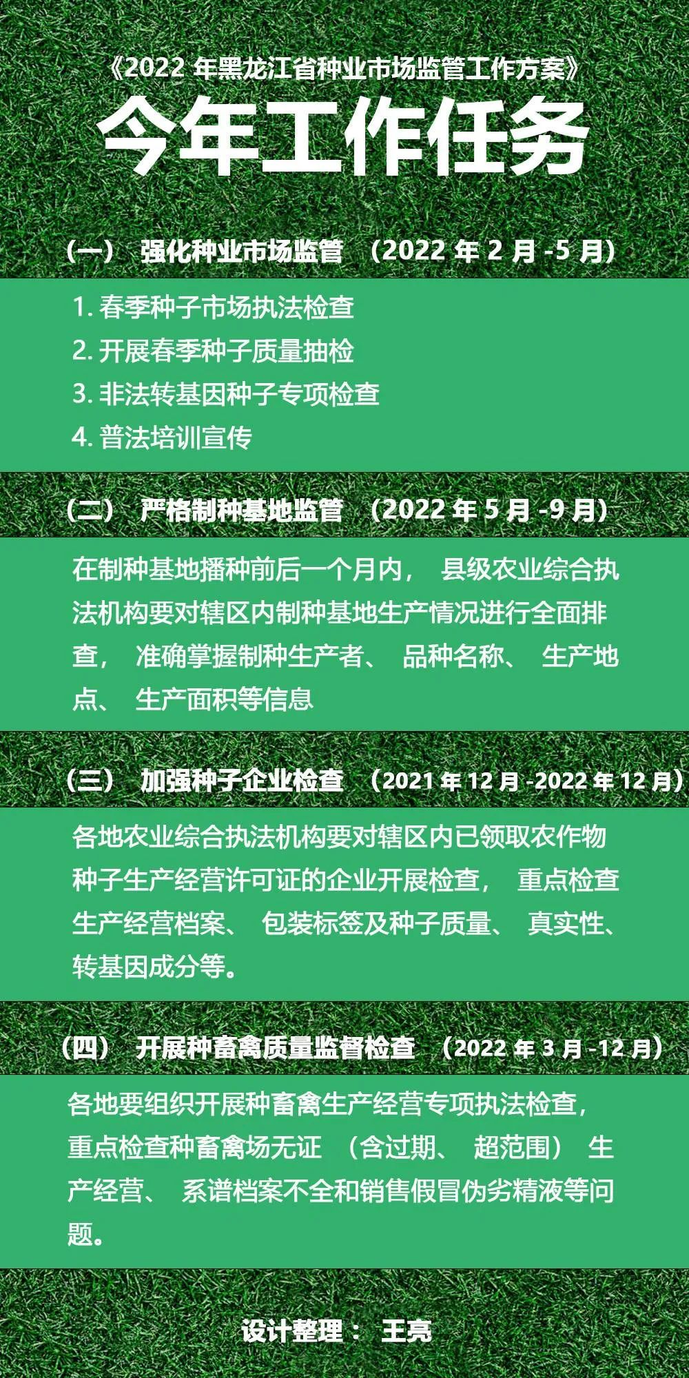 农情快报〔2022.2.16〕河南给小麦生产安全备足“保健经费”