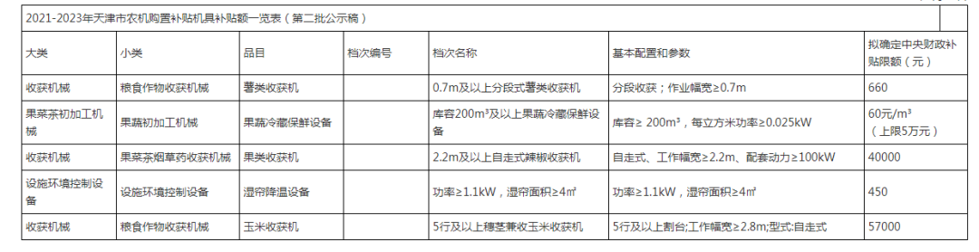 農(nóng)情快報(bào)〔2022.2.16〕河南給小麥生產(chǎn)安全備足“保健經(jīng)費(fèi)”