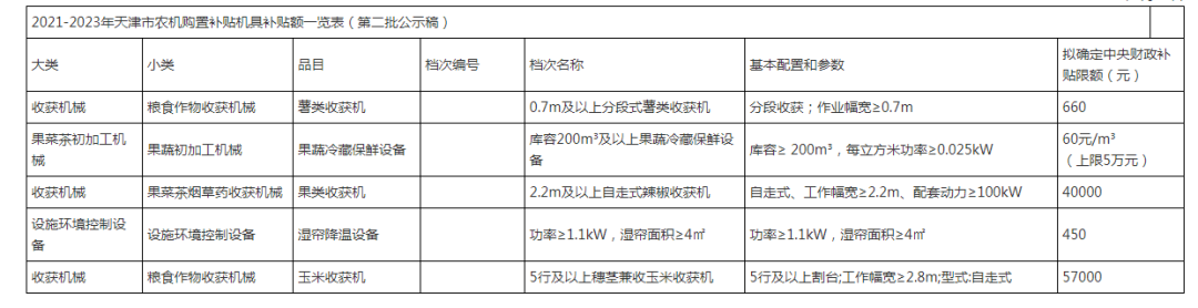 农情快报〔2022.2.16〕河南给小麦生产安全备足“保健经费”