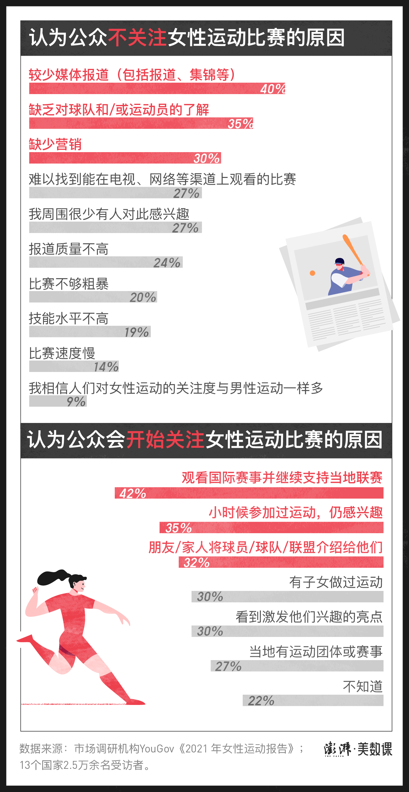 美国篮球比赛的奖金是多少(全球赛事奖金对比：体育界“性别之争”远没有结束)