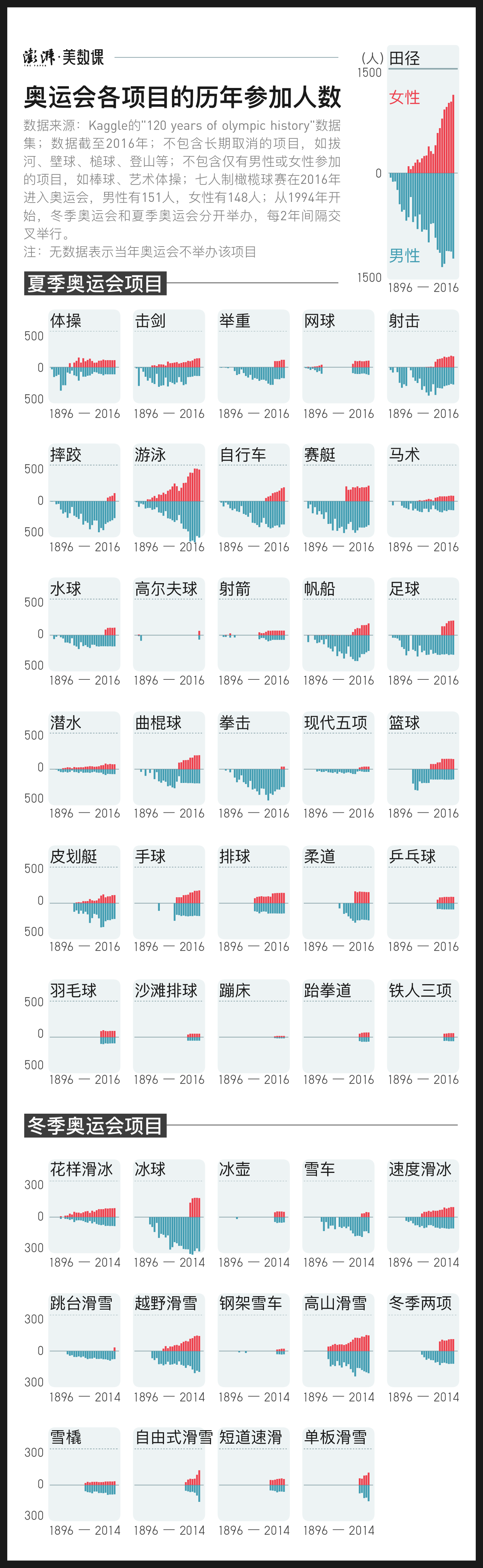 美国篮球比赛的奖金是多少(全球赛事奖金对比：体育界“性别之争”远没有结束)