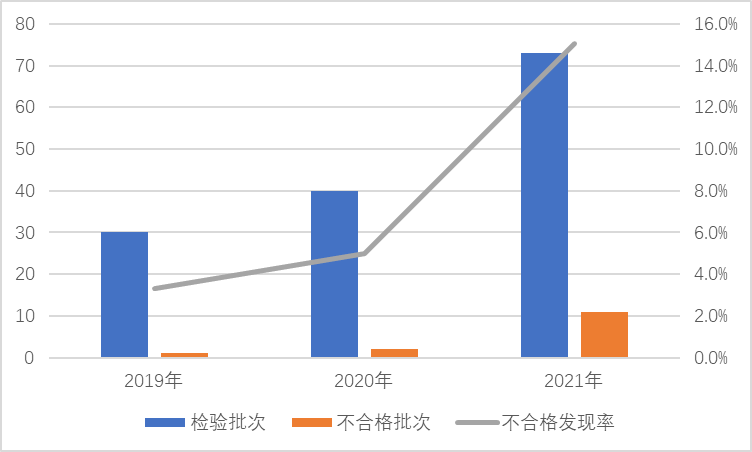 2021年照明光源及灯具产品质量国家监督抽查情况通报