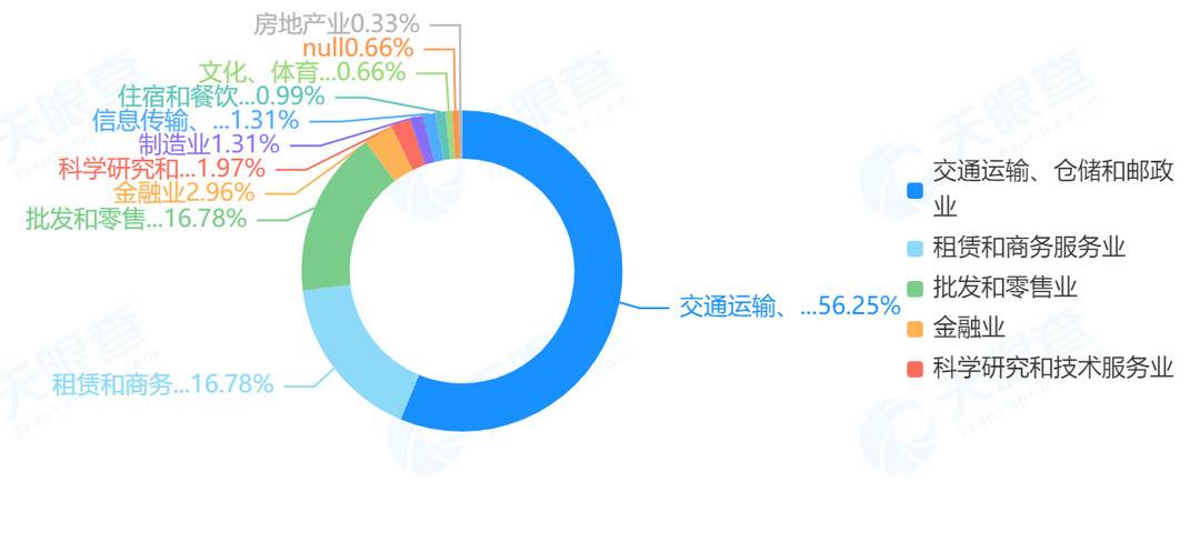 从奶茶到咖啡 中国邮政为啥老跨界？