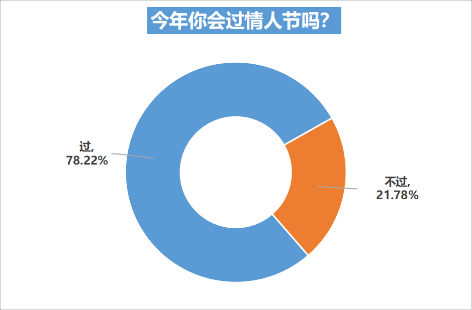 情人节发1314什么意思（情人发的1314红包）