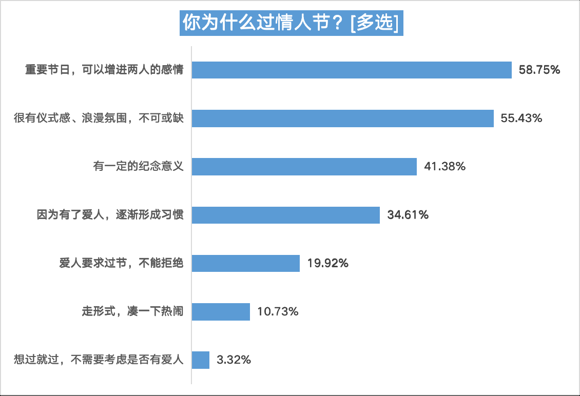 情人节发1314什么意思（情人发的1314红包）