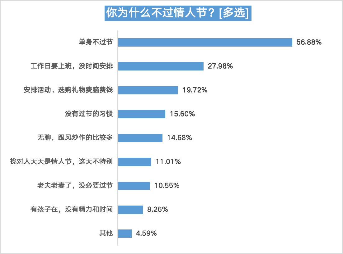 情人节发1314什么意思（情人发的1314红包）