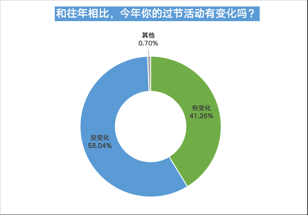 情人节发1314什么意思（情人发的1314红包）