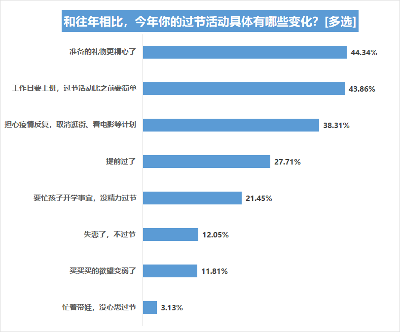 情人节发1314什么意思（情人发的1314红包）