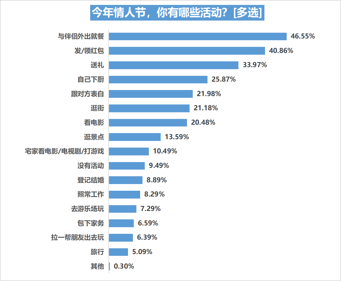 情人节发1314什么意思（情人发的1314红包）