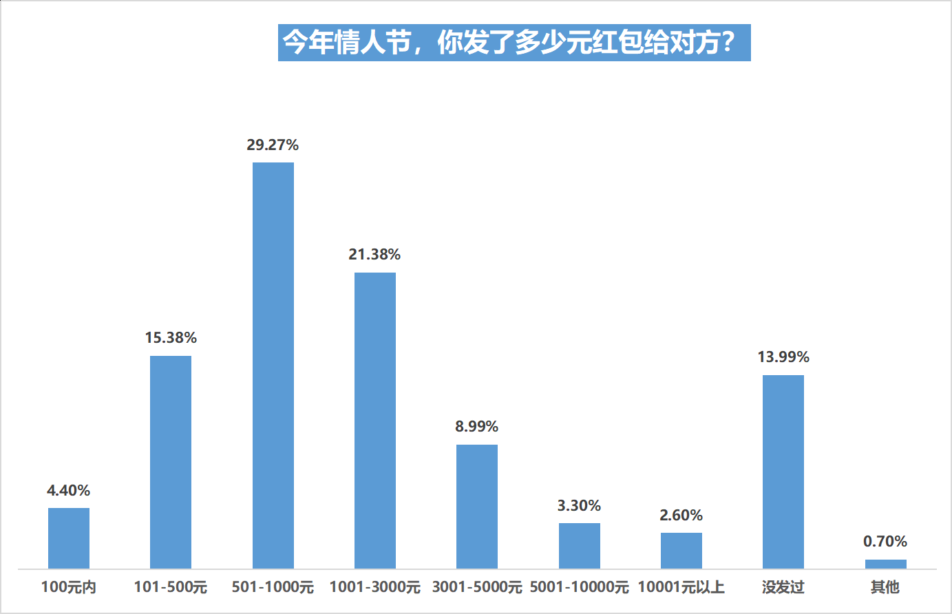 情人节发1314什么意思（情人发的1314红包）
