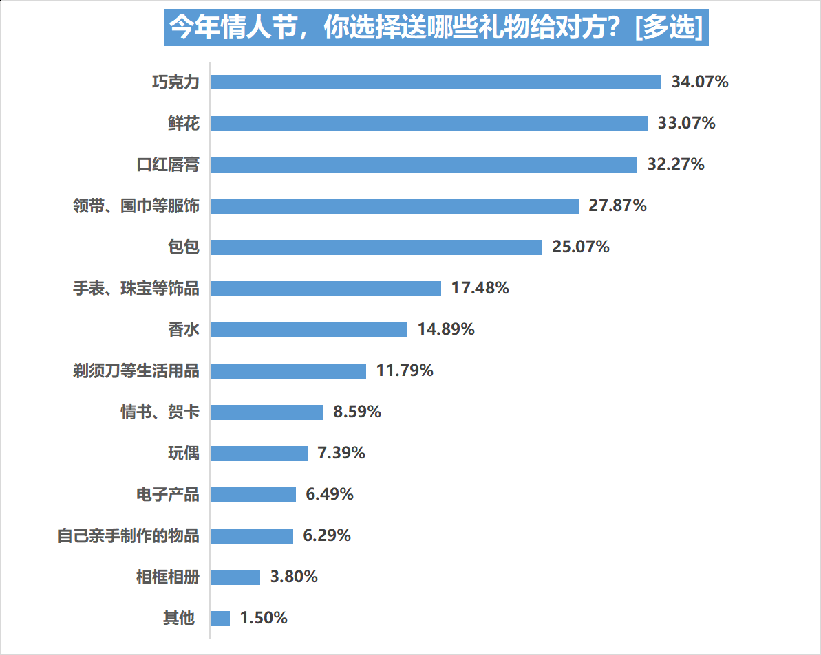 情人节发1314什么意思（情人发的1314红包）