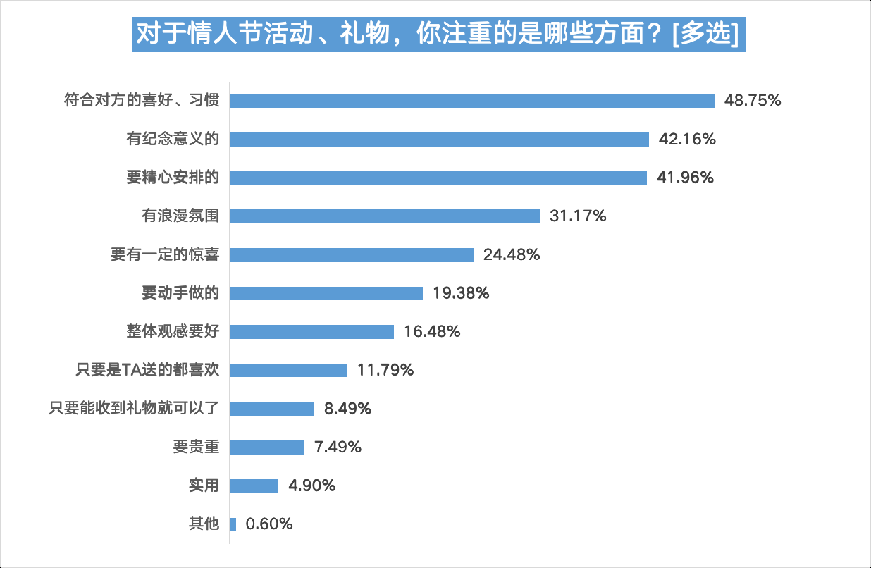 情人节发1314什么意思（情人发的1314红包）