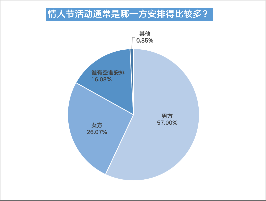 情人节发1314什么意思（情人发的1314红包）