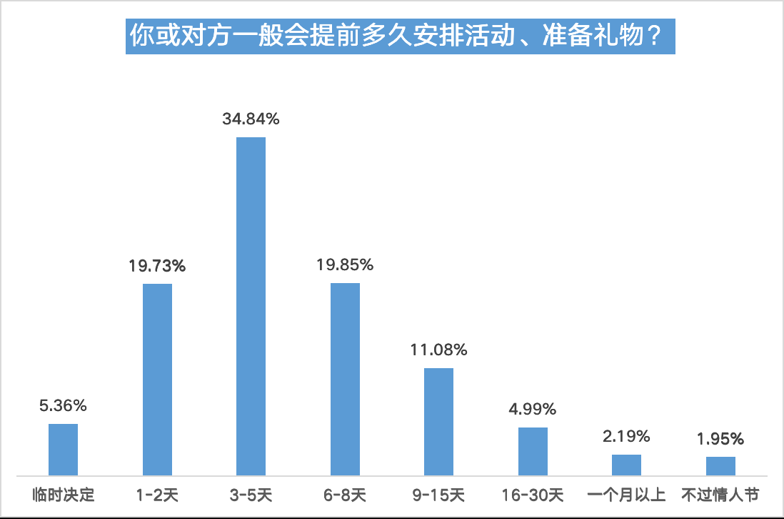情人节发1314什么意思（情人发的1314红包）