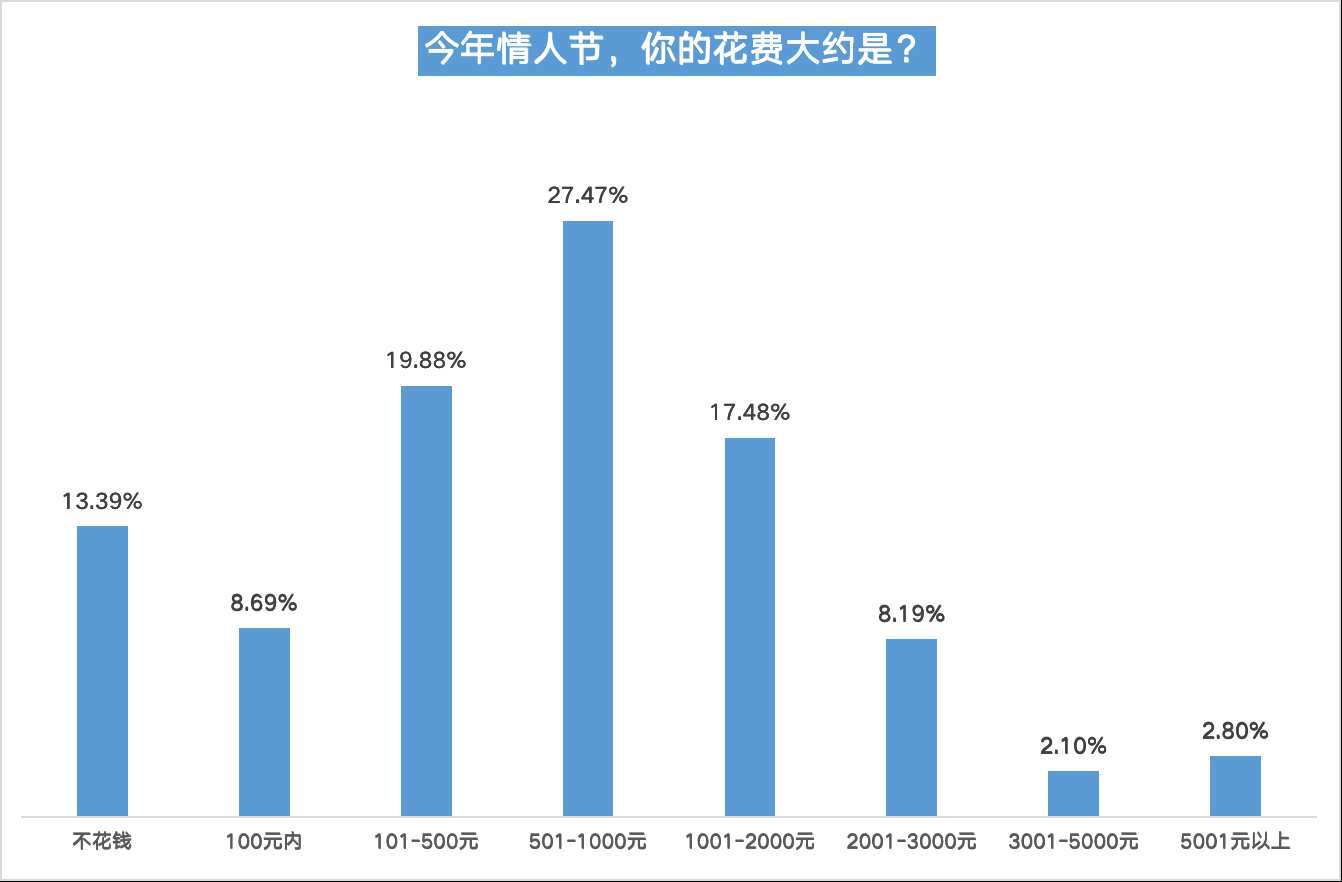 情人节发1314什么意思（情人发的1314红包）