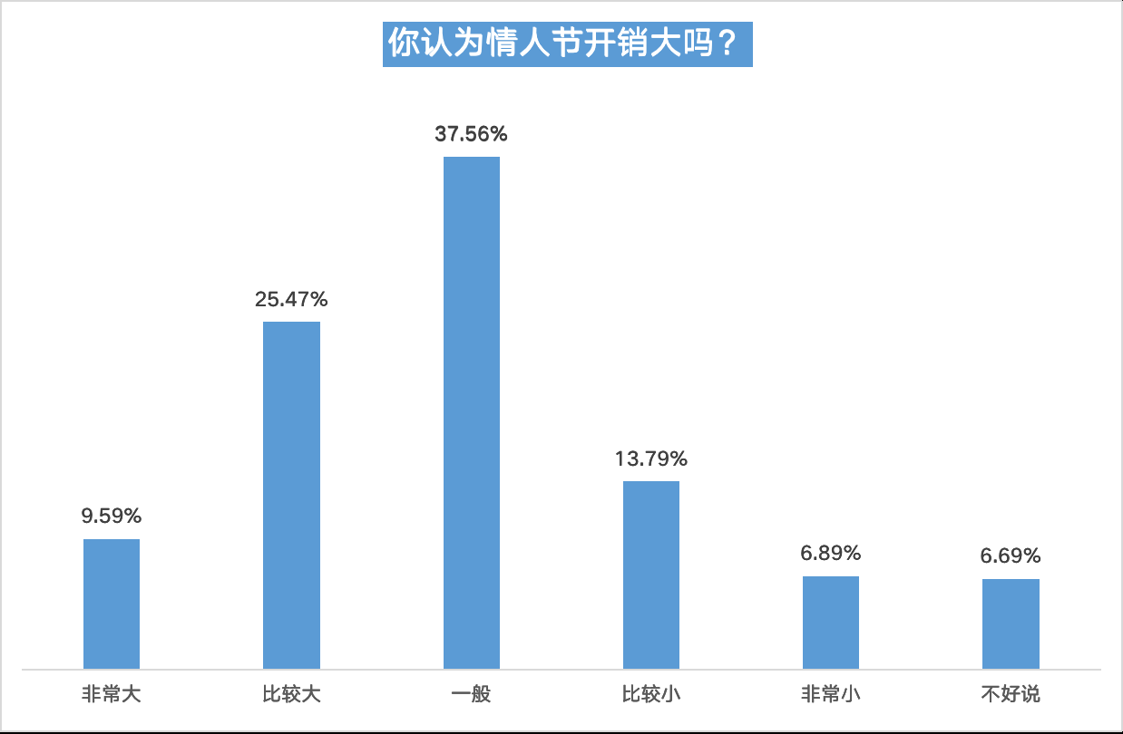 情人节发1314什么意思（情人发的1314红包）