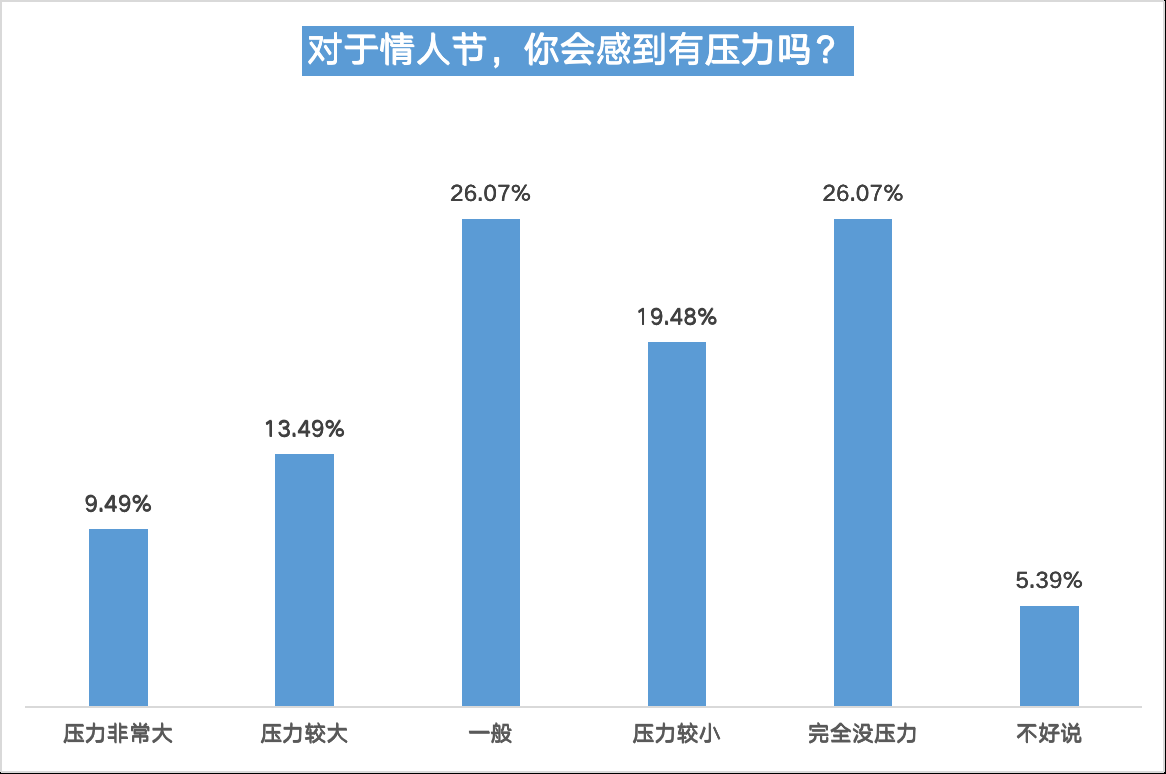 情人节发1314什么意思（情人发的1314红包）