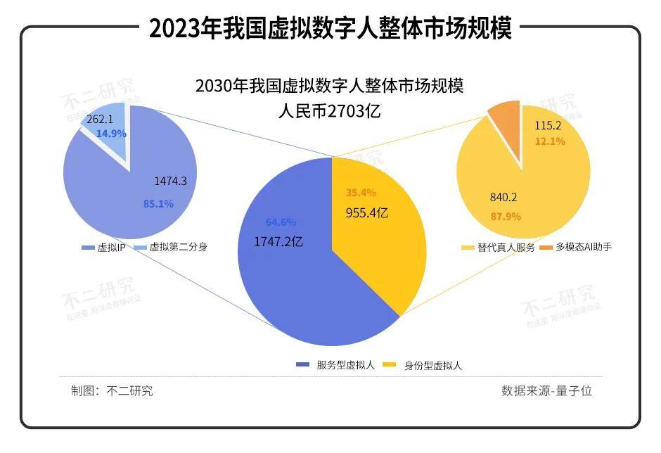 虚拟人“搬砖”在冬奥