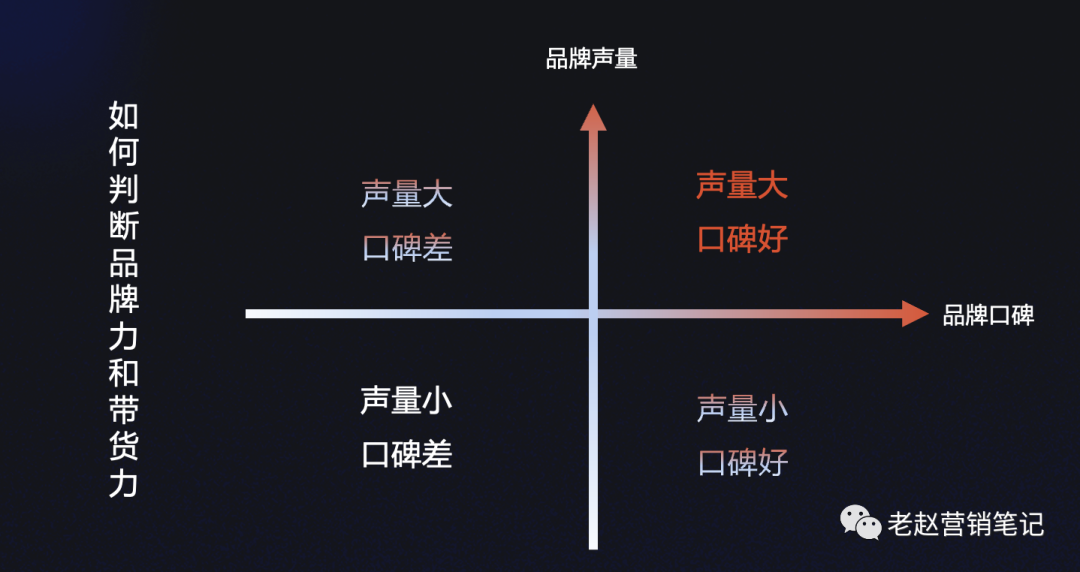 上海迪越服饰有限公司招聘（2021年抖音电商打法总结和2022年抖音电商预测）