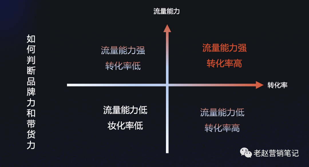 上海迪越服饰有限公司招聘（2021年抖音电商打法总结和2022年抖音电商预测）