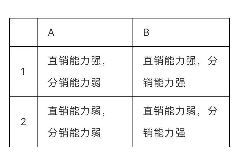 上海迪越服饰有限公司招聘（2021年抖音电商打法总结和2022年抖音电商预测）