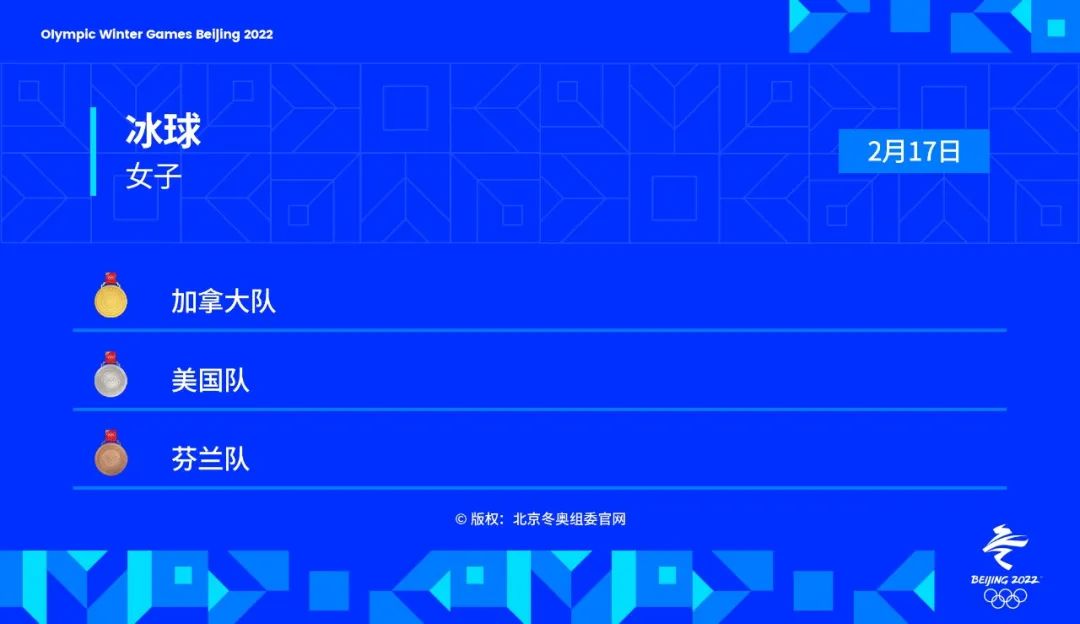 奥运会篮球比赛产生多少金牌(金牌时刻 | 2月17日北京冬奥会共诞生6枚金牌)