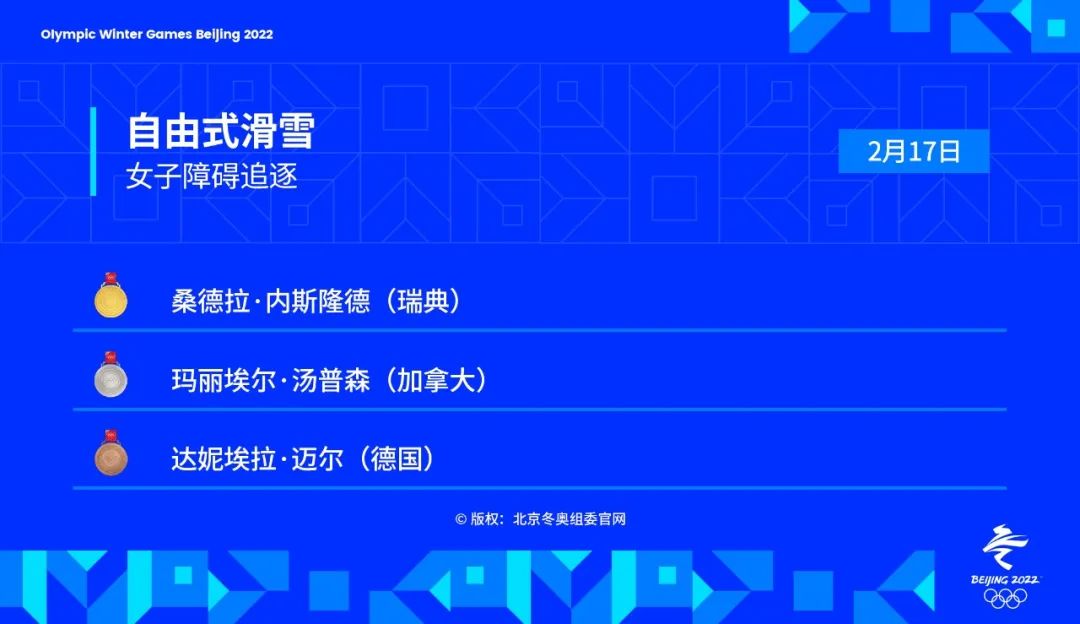 奥运会篮球比赛产生多少金牌(金牌时刻 | 2月17日北京冬奥会共诞生6枚金牌)