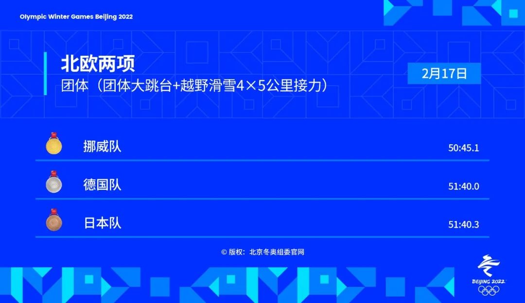 奥运会篮球比赛产生多少金牌(金牌时刻 | 2月17日北京冬奥会共诞生6枚金牌)