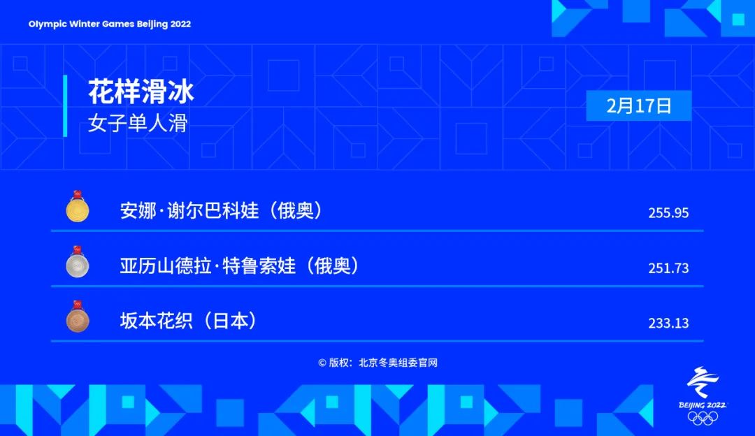 奥运会篮球比赛产生多少金牌(金牌时刻 | 2月17日北京冬奥会共诞生6枚金牌)