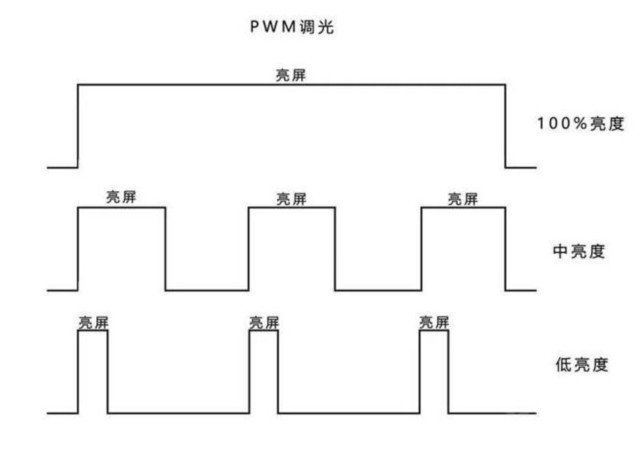 DIY从入门到放弃：PWM调光不是魔鬼