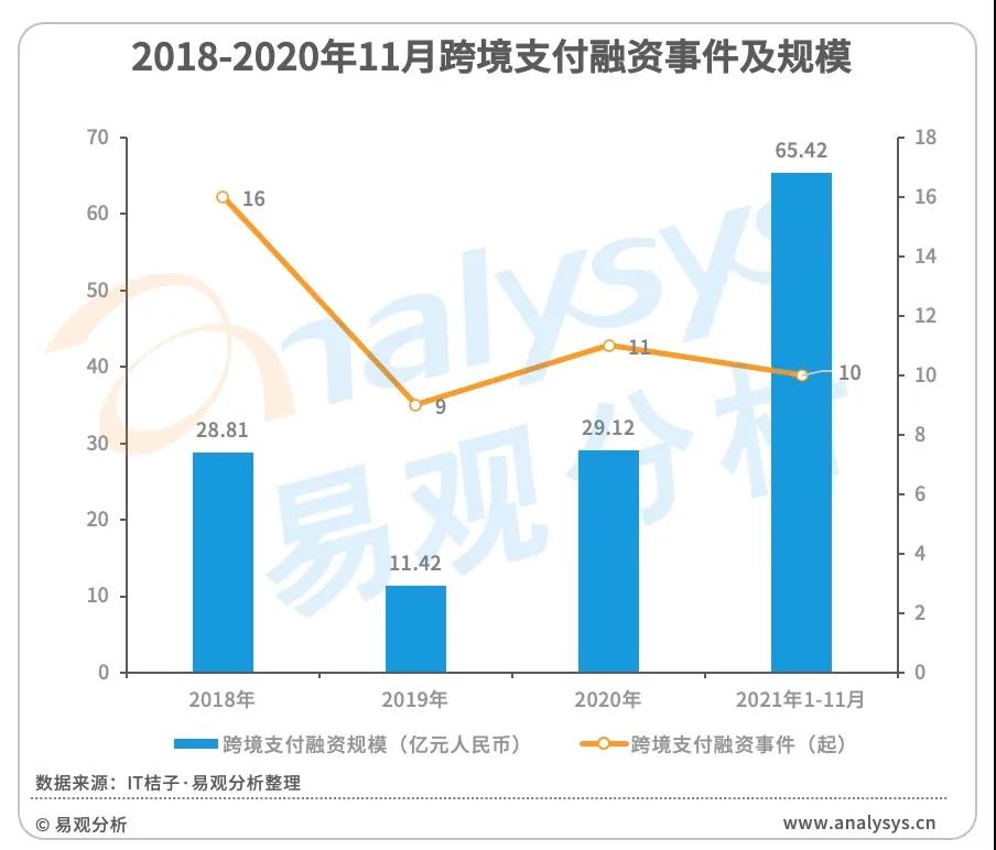 跨境第三方支付平台排名，第三方支付跨境电商主要模式？