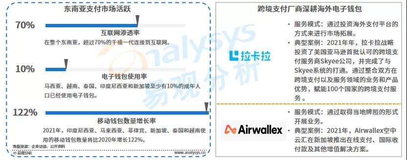 跨境第三方支付平台排名，第三方支付跨境电商主要模式？