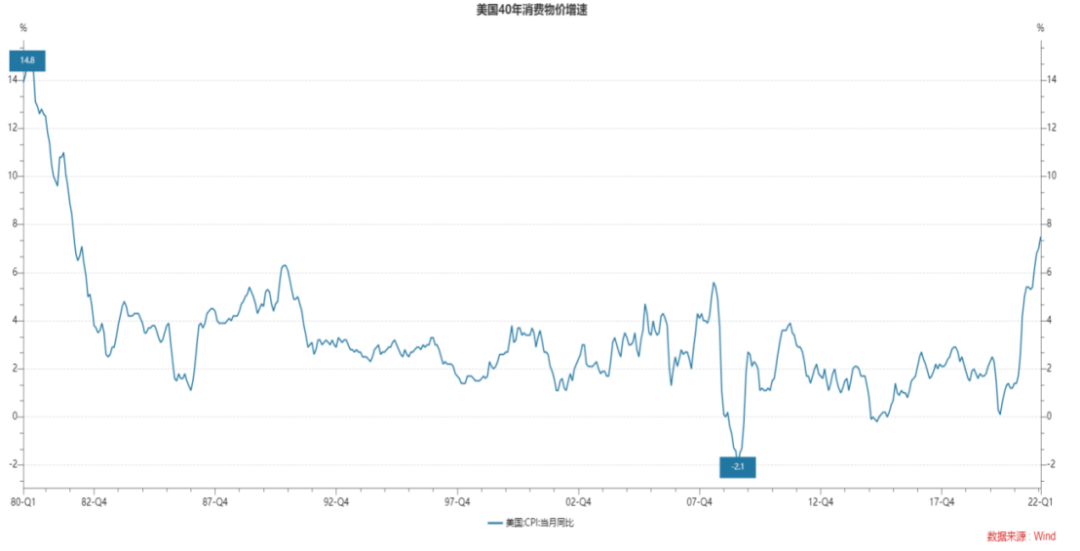 金价波动主线逻辑下的黄金企业保值