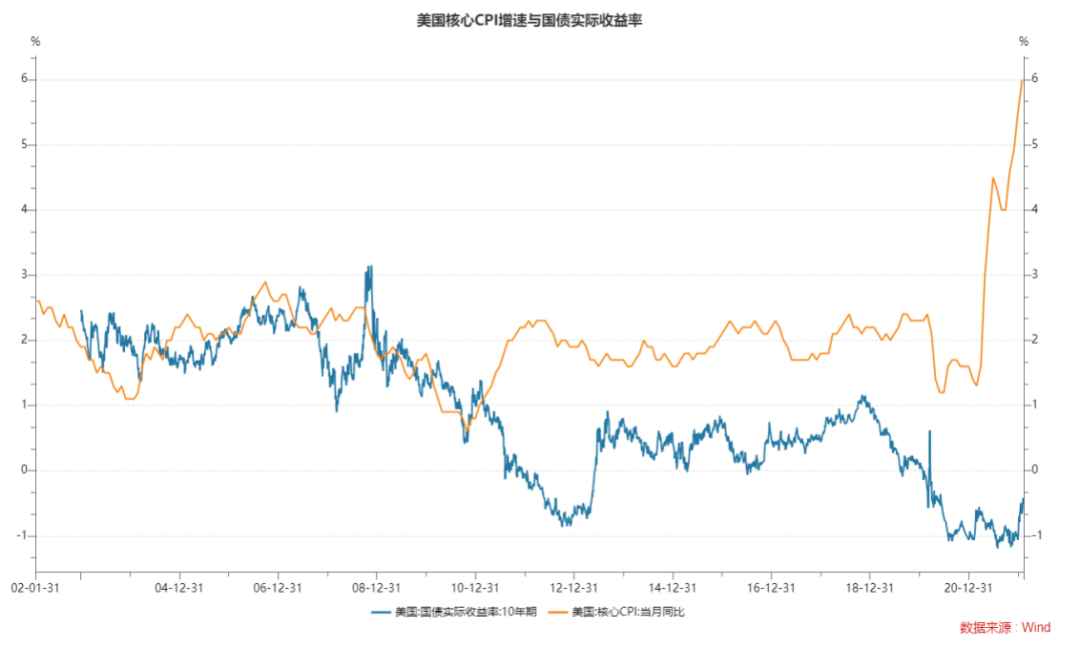 金价波动主线逻辑下的黄金企业保值