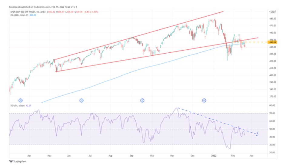 大跌将到！标普500指数ETF或重现2015年探底趋势