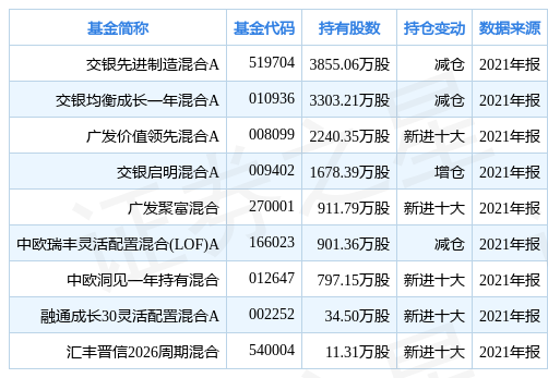 「基金万元」航空股最新分析（华夏航空涨6.22%）