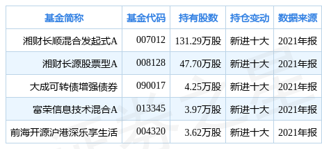 「时间为湘财」300738股票最新解析（奥飞数据涨17.36%详解）
