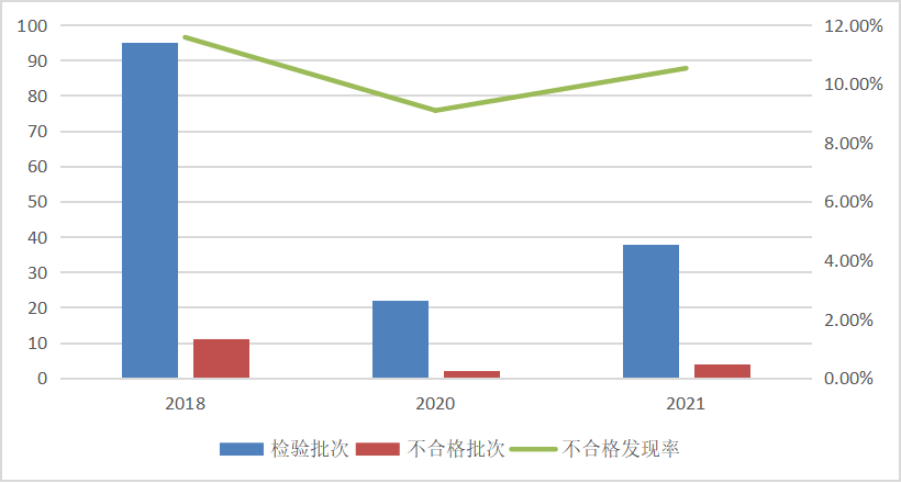 得力红双喜cba哪个篮球好(市场监管总局通报2021年厨卫电器产品质量国家监督抽查情况)