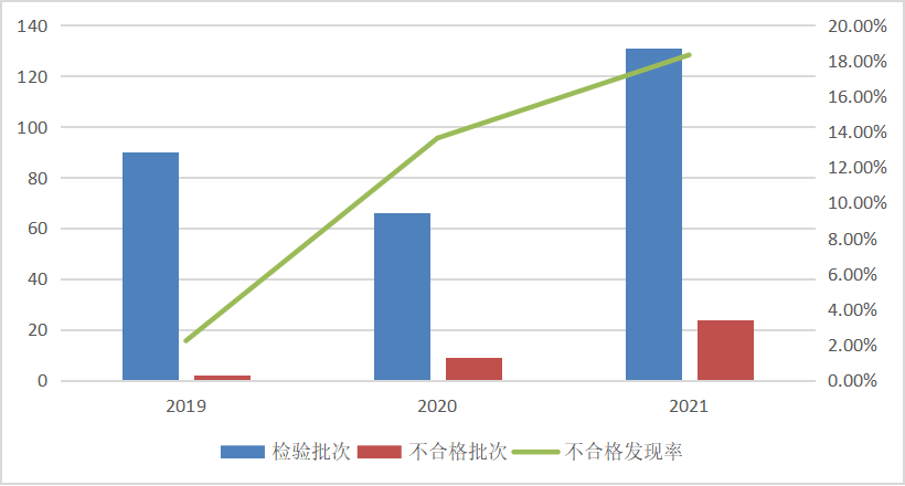 得力红双喜cba哪个篮球好(市场监管总局通报2021年厨卫电器产品质量国家监督抽查情况)