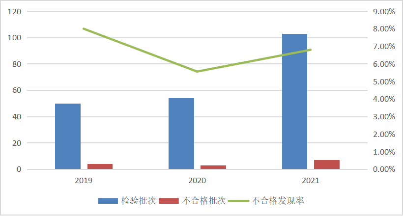 得力红双喜cba哪个篮球好(市场监管总局通报2021年厨卫电器产品质量国家监督抽查情况)