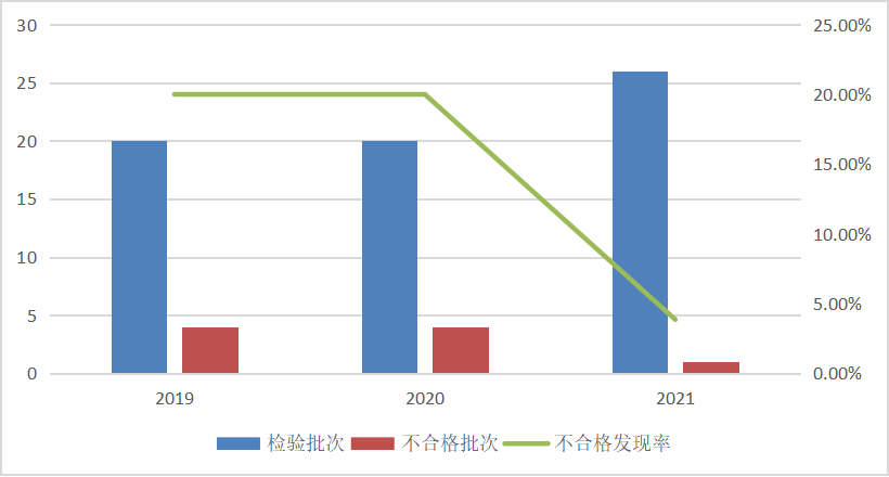 得力红双喜cba哪个篮球好(市场监管总局通报2021年厨卫电器产品质量国家监督抽查情况)