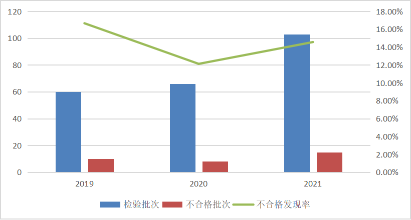 得力红双喜cba哪个篮球好(市场监管总局通报2021年厨卫电器产品质量国家监督抽查情况)