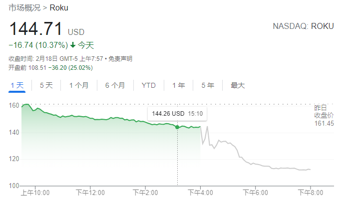 美股盘前：股指期货转跌，乌东民间武装力量称将开始疏散当地居民至俄罗斯境内