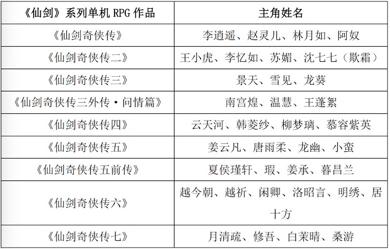 游戏论·中国故事︱《仙剑》二十七年的叙事与审美转向