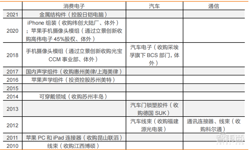 揭秘立讯精密，打败富士康的果链王者，野心不止代工之王？| 智东西内参