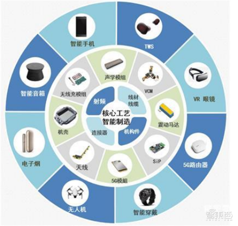 揭秘立讯精密，打败富士康的果链王者，野心不止代工之王？| 智东西内参